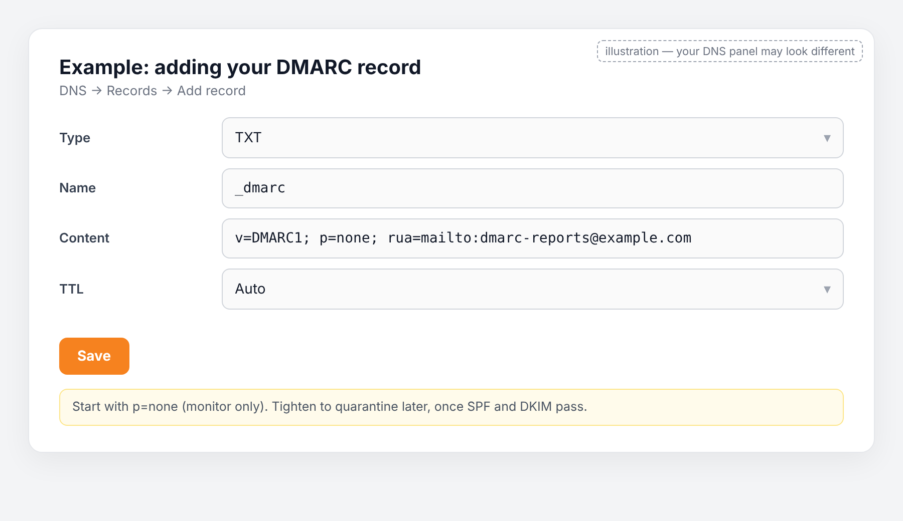 Example of a DMARC TXT record being added in a DNS panel